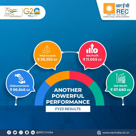Indian-GRAPEVINE-rec-records-its-highest-ever-quarterly-and-yearly-profit-at-rs-3001-cr-and-rs-11055-crrespectively