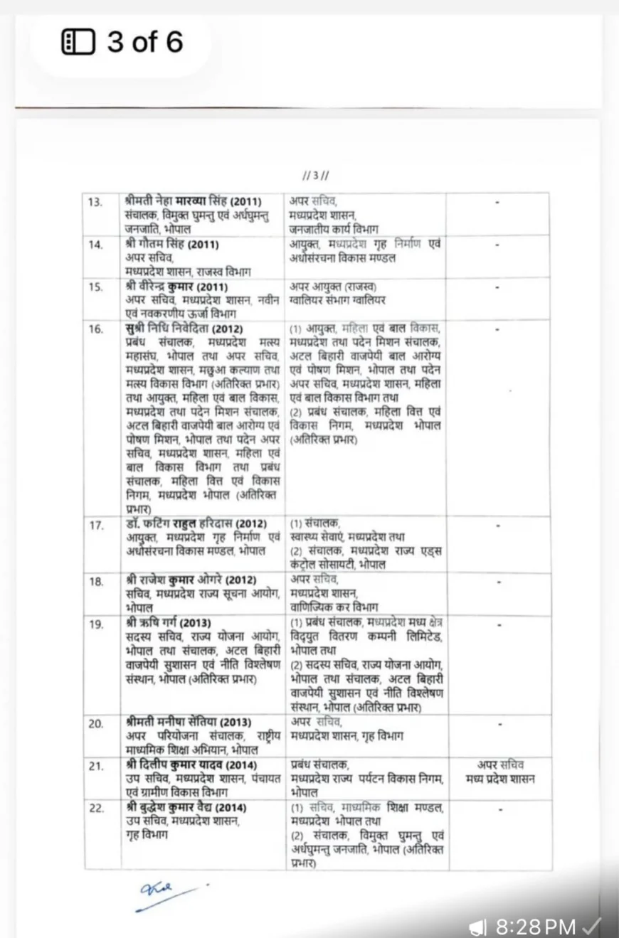 IAS officers reshuffled in MP